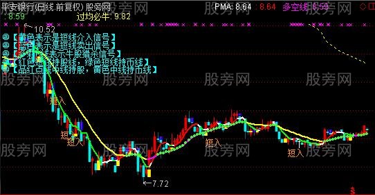 通达信简单准确主图指标公式