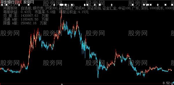 大智慧丽春K线主图指标公式