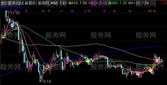 通达信均线和均线扣抵主图指标公式 通达信均线和均线扣抵主图指标公式
