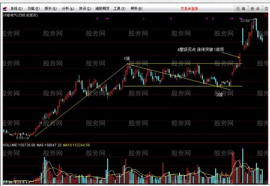 短线四星级买点