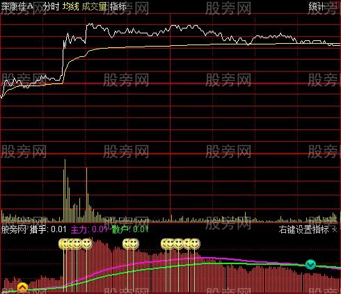 通达信分时狙击涨停指标公式