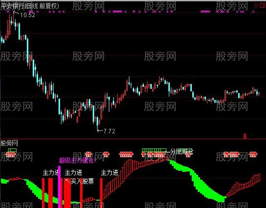 通达信超级主力建仓指标公式 通达信超级主力建仓指标公式