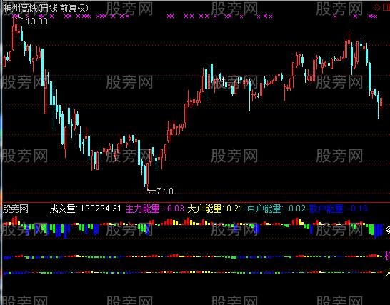 通达信宝宝资金动能指标公式