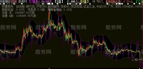 大智慧KDJ通道主图指标公式