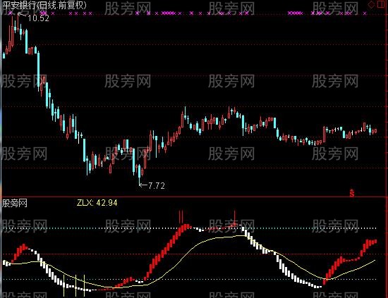 通达信波段王壹号指标公式