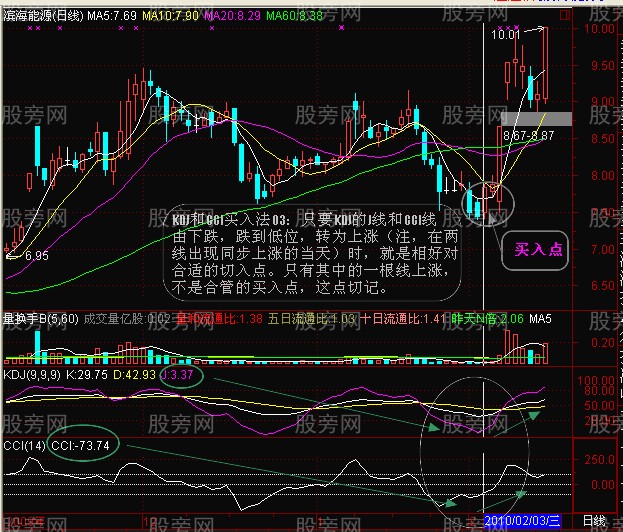 KDJ和CCI几种联合用法