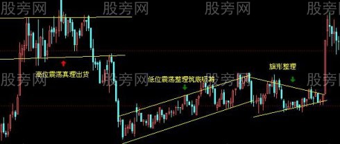 KDJ和CCI几种联合用法