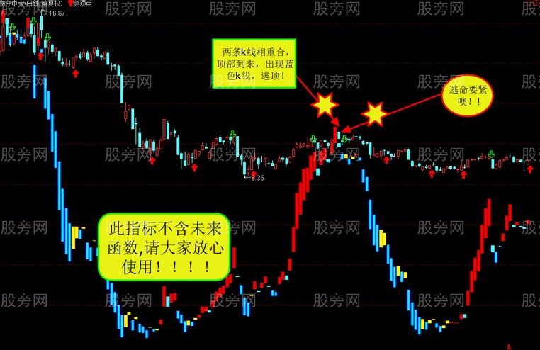 通达信专测顶部到来主图指标公式