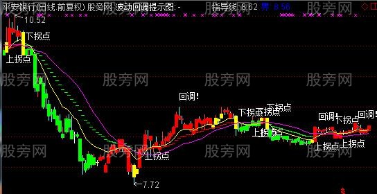 通达信天狼操盘主图指标公式 通达信天狼操盘主图指标公式