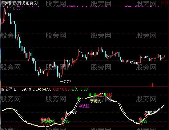 通达信大波段操作指标公式