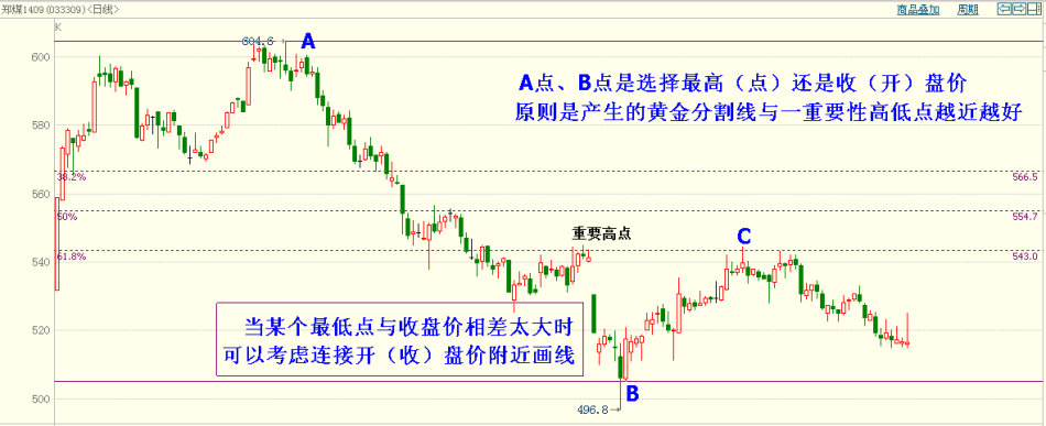 黄金分割线的最基本作用