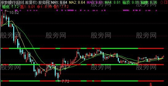 通达信大周期箱体主图指标公式