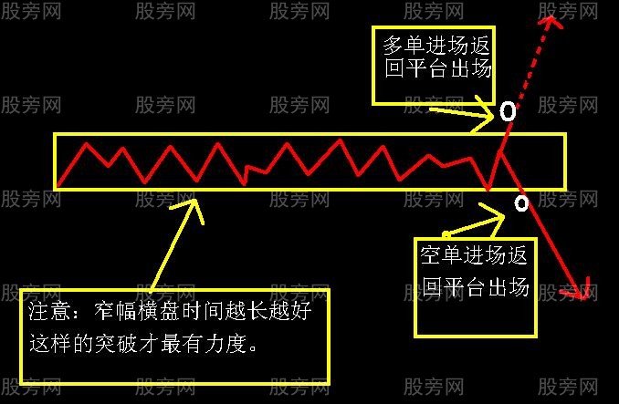震荡行情操作思路