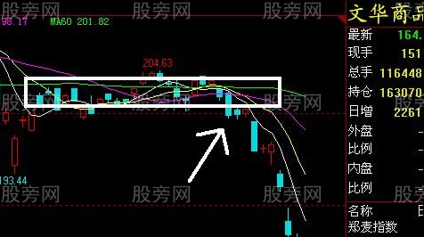 震荡行情操作思路