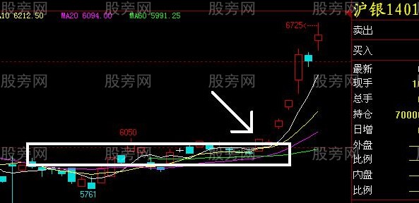 震荡行情操作思路