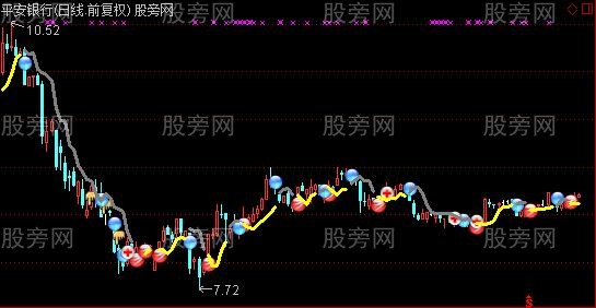 通达信短线交易提示主图指标公式
