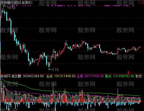 通达信量化成交量指标公式