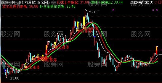 通达信鼎牛伏击涨停主图指标公式