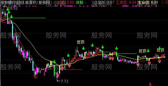 通达信暴涨主升点主图指标公式
