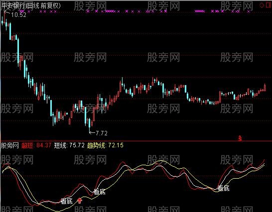通达信超级准确指标公式