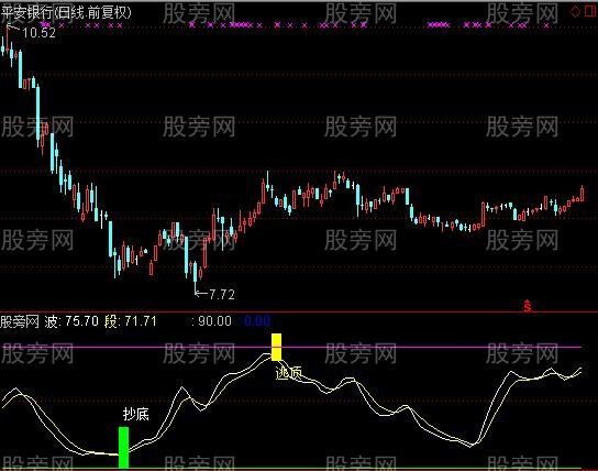 通达信金谷波峰指标公式