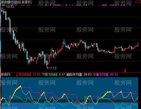 通达信DMI简单化指标公式