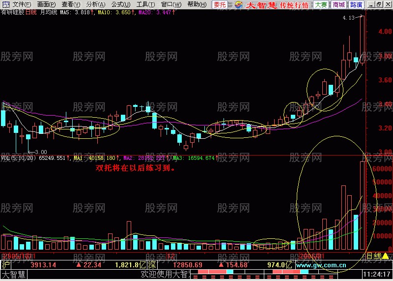 均线成交量配合强势突破形态