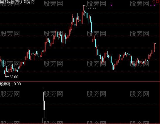 通达信趋势向上选股指标公式