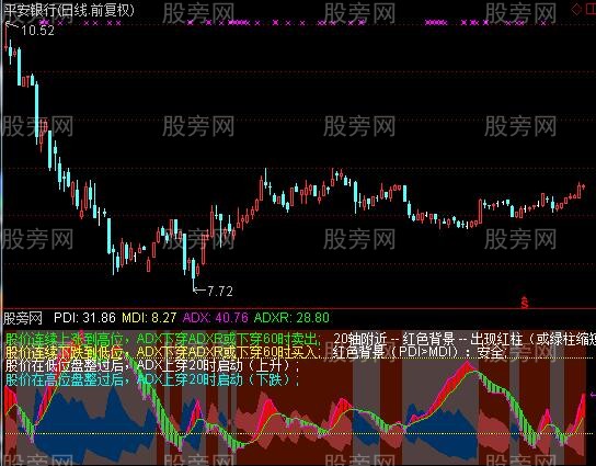 通达信自用DMI指标公式