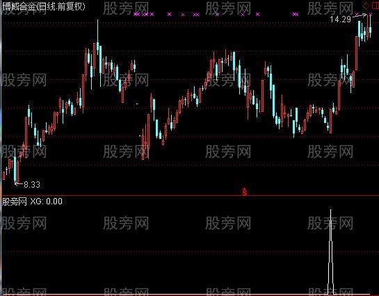 通达信超跌抢反弹选股指标公式