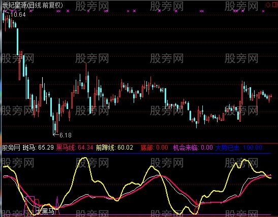 通达信机会来临指标公式