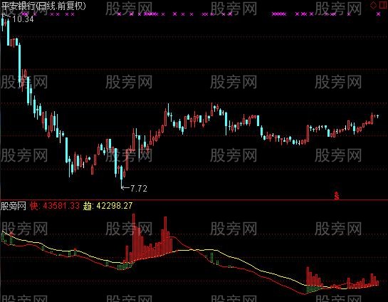 通达信火焰拉升指标公式 通达信火焰拉升指标公式