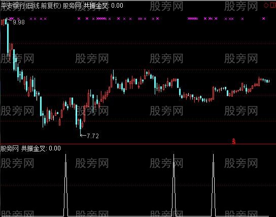 通达信共振买选股指标公式
