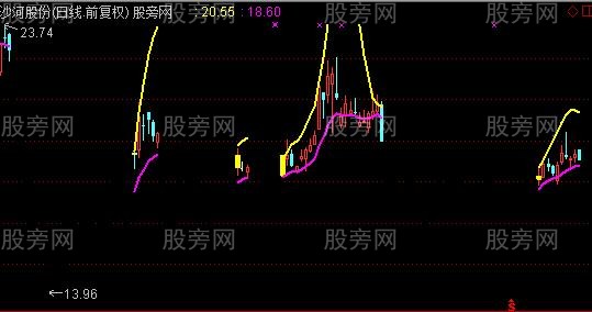 通达信全线出击主图指标公式