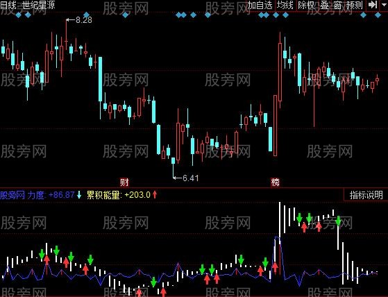 同花顺资金量能指标公式