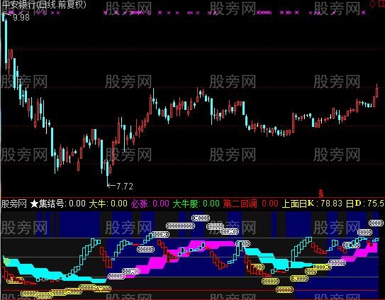 通达信借盘下棋指标公式