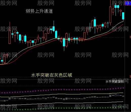 永不过时的一种选股方法
