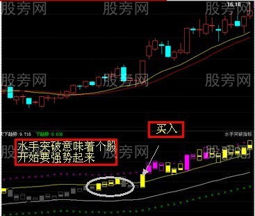 永不过时的一种选股方法