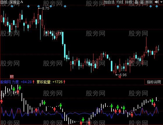 同花顺价位趋势指标公式 同花顺价位趋势指标公式