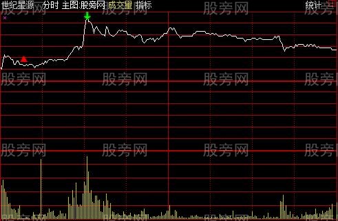 通达信完美分时主图指标公式