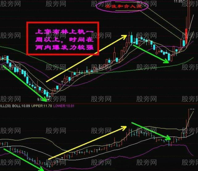 布林线中轨战法图解