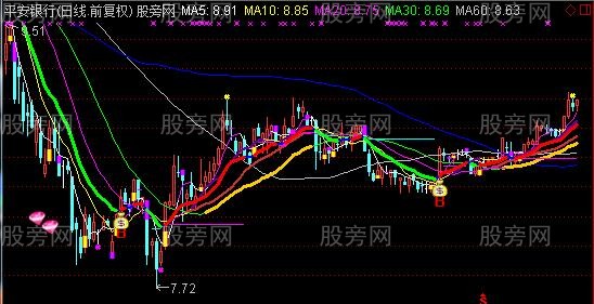 通达信翻倍抓牛股主图指标公式 通达信翻倍抓牛股主图指标公式