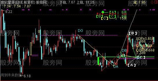 通达信目标预测主图指标公式 通达信目标预测主图指标公式