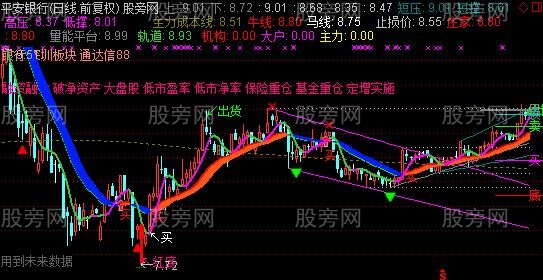通达信最新极品超赞指标主图指标公式 通达信最新极品超赞指标主图指标公式