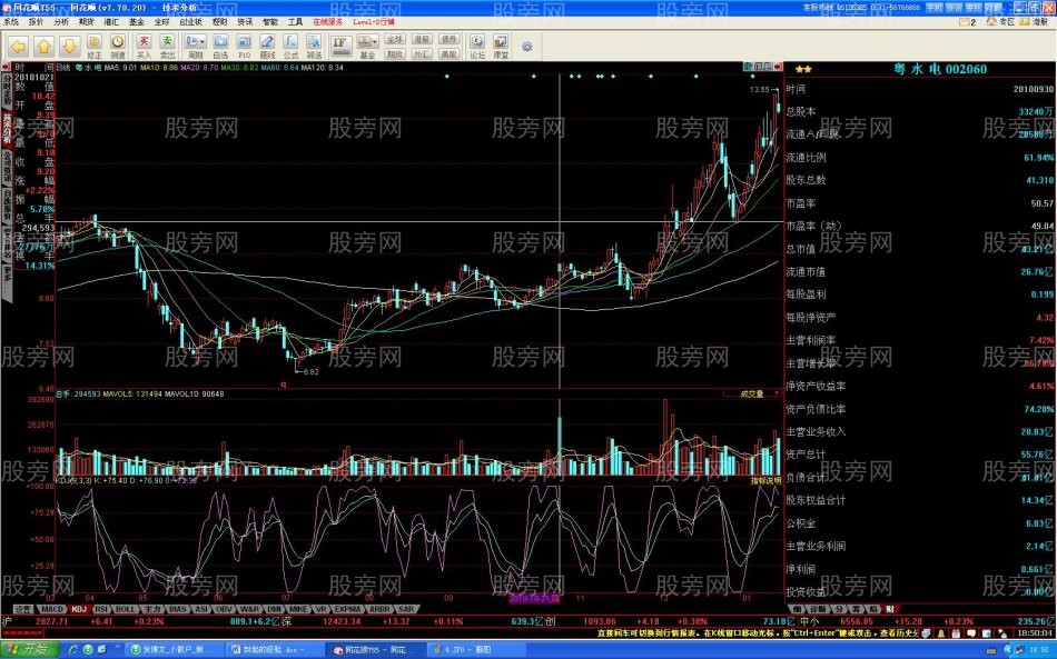 主力启动买点的快速发现