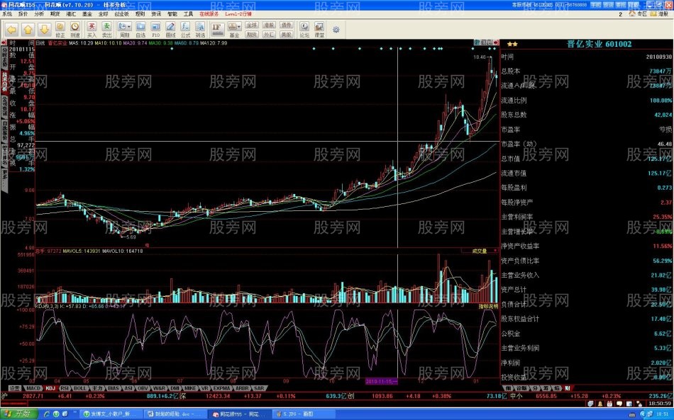 主力启动买点的快速发现