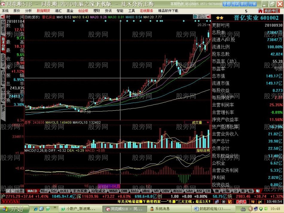 主力启动买点的快速发现