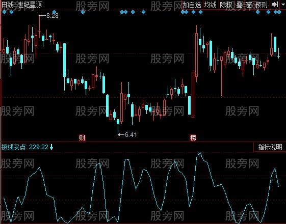 同花顺蛟龙出击指标公式