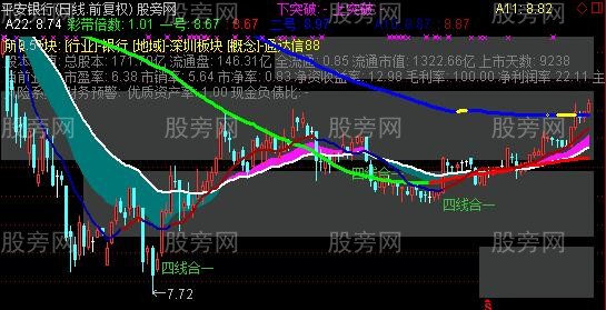 通达信极好主图指标公式