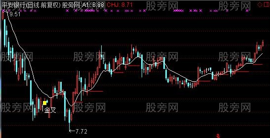 通达信低位金叉主图指标公式 通达信低位金叉主图指标公式
